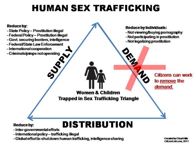 Sex Trafficking In Eastern Europe 48